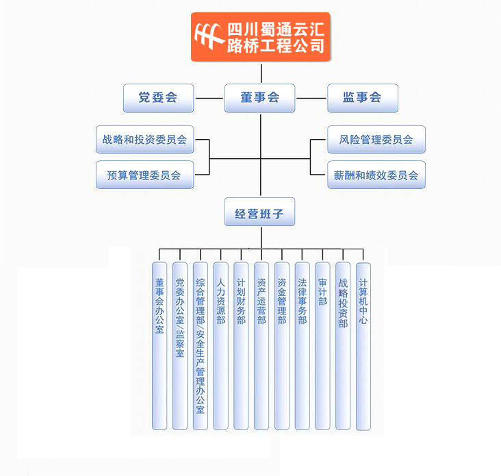 组织架构/structure